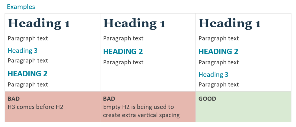 Infographic showing the dos and don'ts of of headings