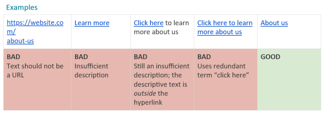 Infographic showing the dos and don'ts of links