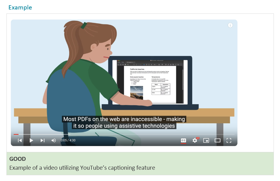 Infographic showing captioning of a video